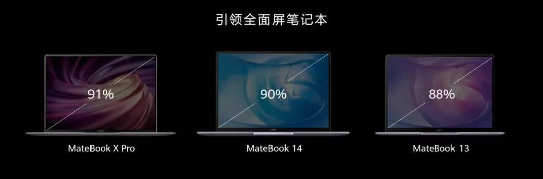 华为笔记本成为黑马的背后：5G迎来多屏协同共生时代