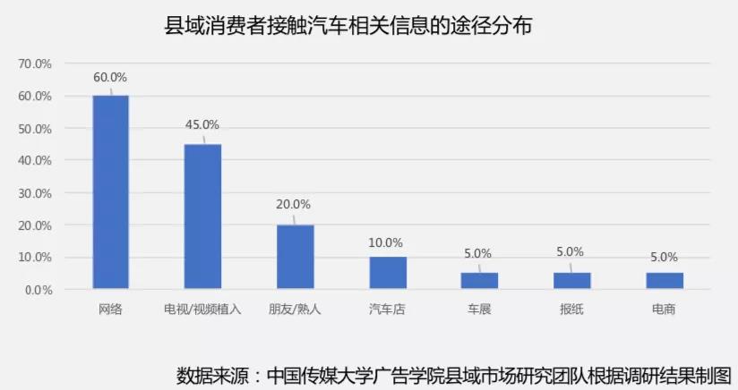 车市遇寒冬，老铁送“温暖”