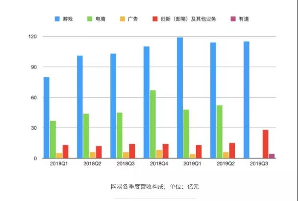 “暴力裁员”背后，网易游戏遇挫