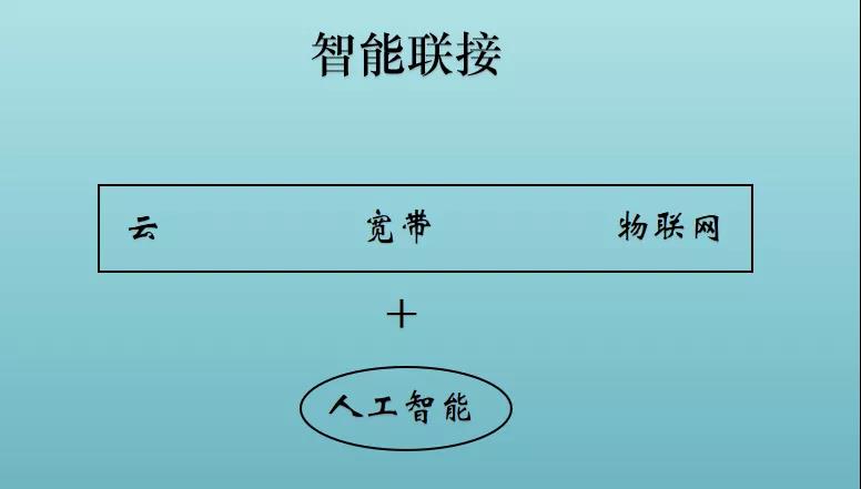 华为全球联接指数（GCI）2019 ：听到智能世界的蝴蝶风暴