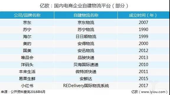 顺丰“零元购”唯品会，电商下半场竞争策略或将迭代？