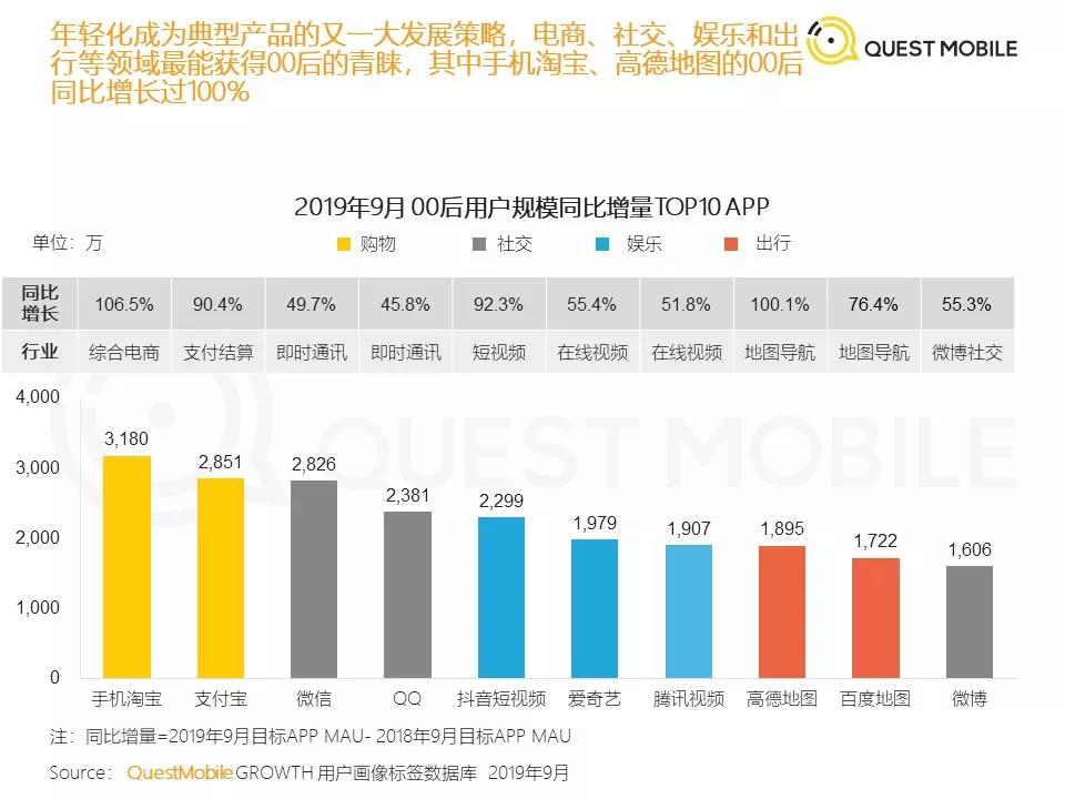 在微信能登录QQ，你要上吗？