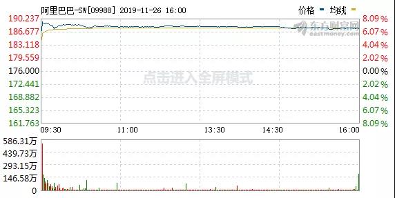 已经有纽交所了，阿里为啥还要在香港上市？