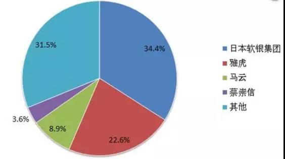 已经有纽交所了，阿里为啥还要在香港上市？