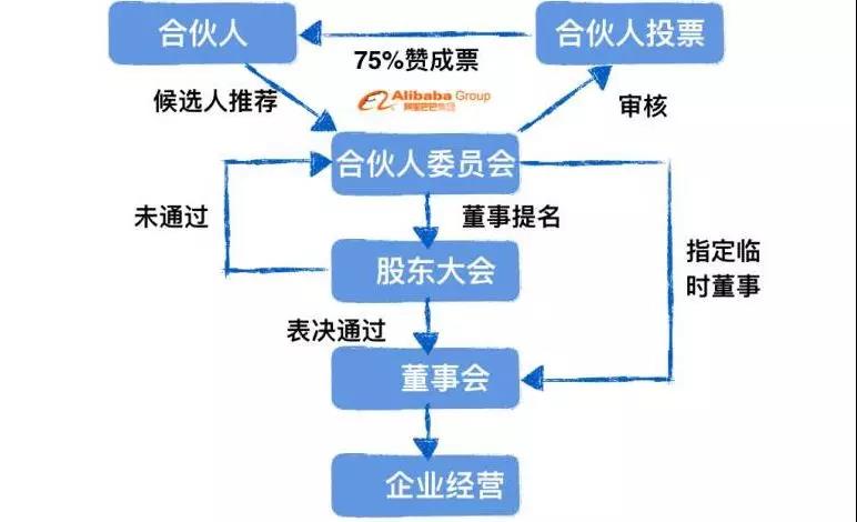 已经有纽交所了，阿里为啥还要在香港上市？