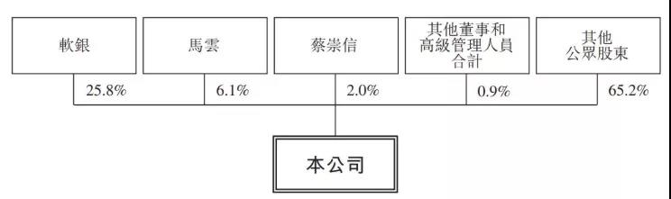 已经有纽交所了，阿里为啥还要在香港上市？