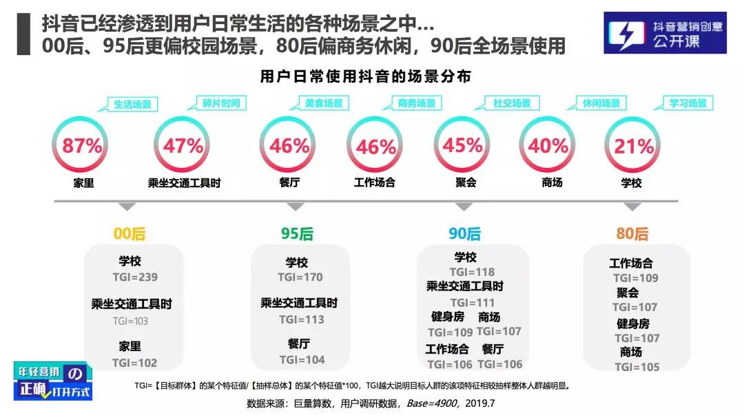 在抖音，如何捧红一只猫？