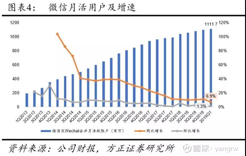 微信逆天更新，QQ被微信吞掉，变成了小程序！