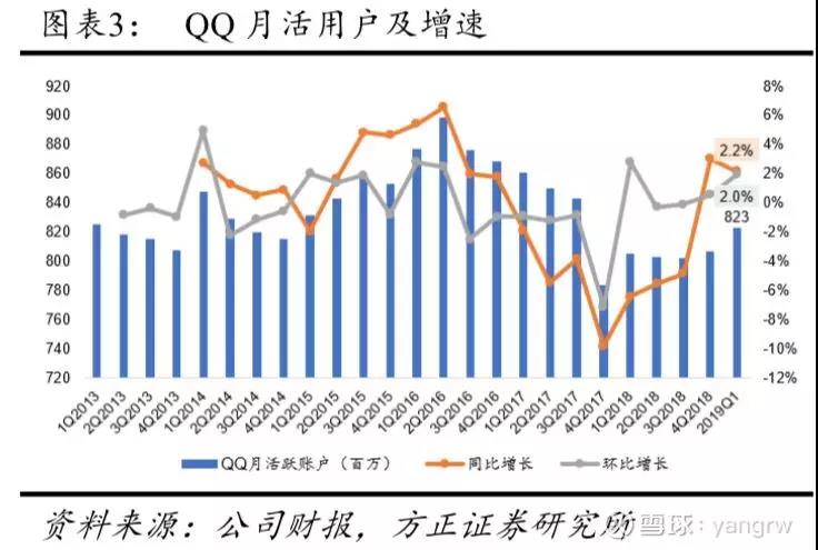 微信逆天更新，QQ被微信吞掉，变成了小程序！