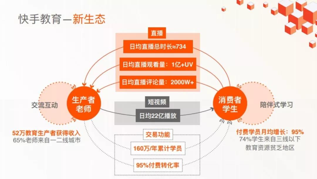 国民学习在快手：100万+“老师”，2亿+“学生”，快手想要认真做教育