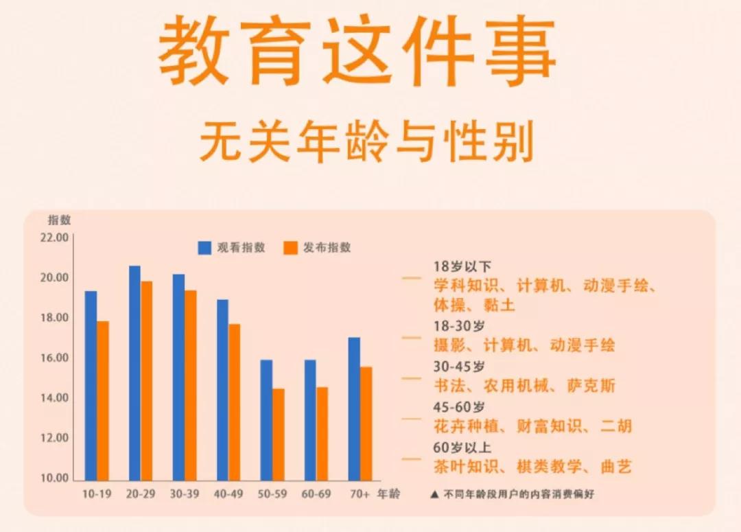 国民学习在快手：100万+“老师”，2亿+“学生”，快手想要认真做教育