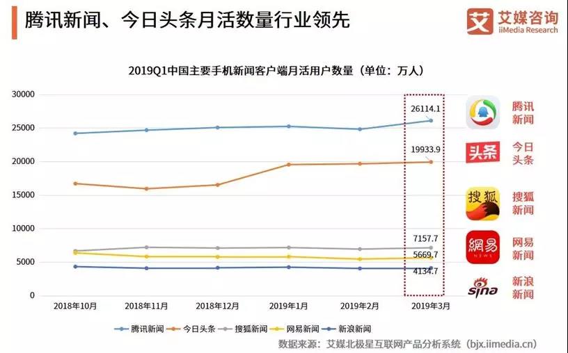 腾讯死守信息流