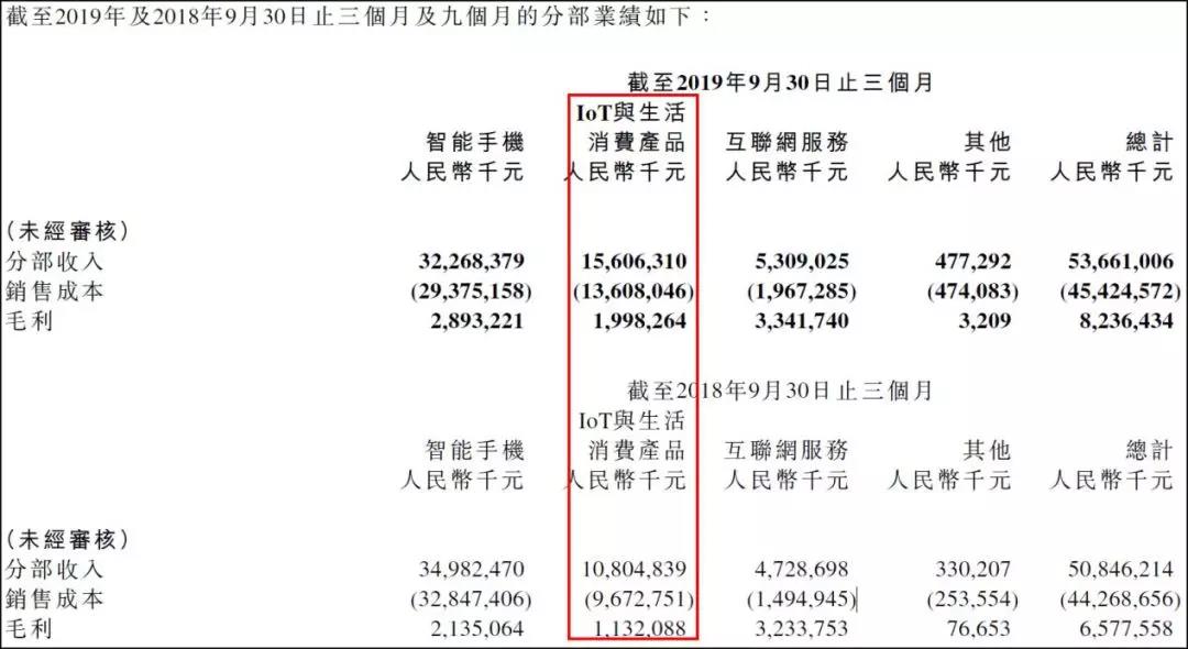 “活在未来的”小米，是5G大年最具潜力的公司