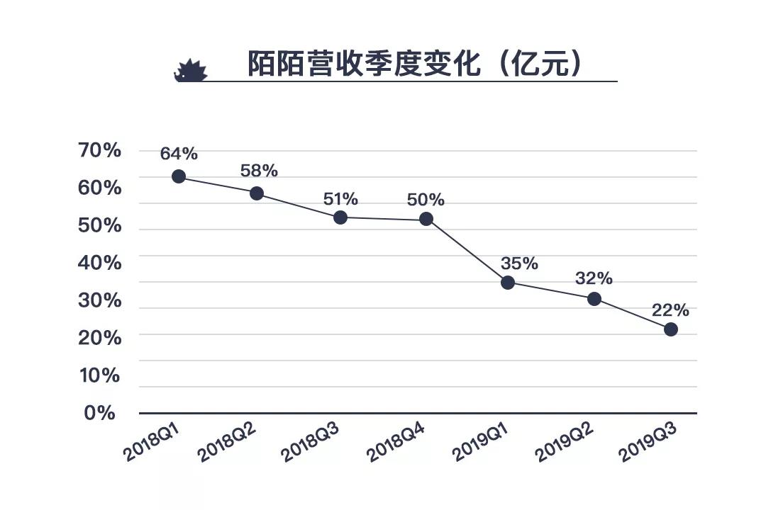 八年三次出海，陌陌能穿越增长瓶颈吗？