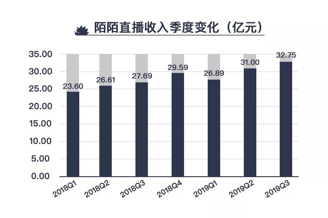 八年三次出海，陌陌能穿越增长瓶颈吗？