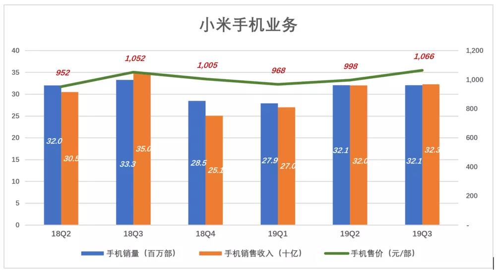 小米不为手机“玩命”