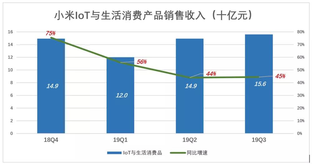 小米不为手机“玩命”