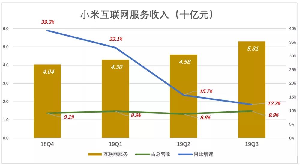 小米不为手机“玩命”