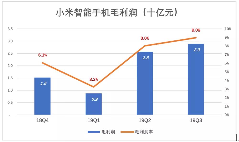 小米不为手机“玩命”