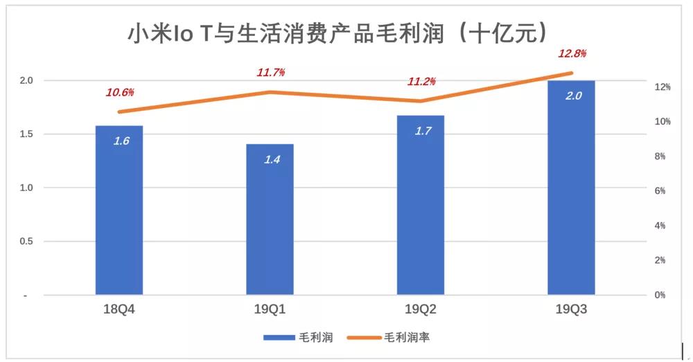 小米不为手机“玩命”