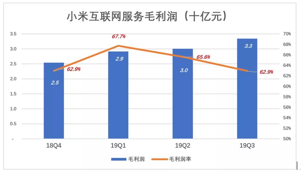 小米不为手机“玩命”