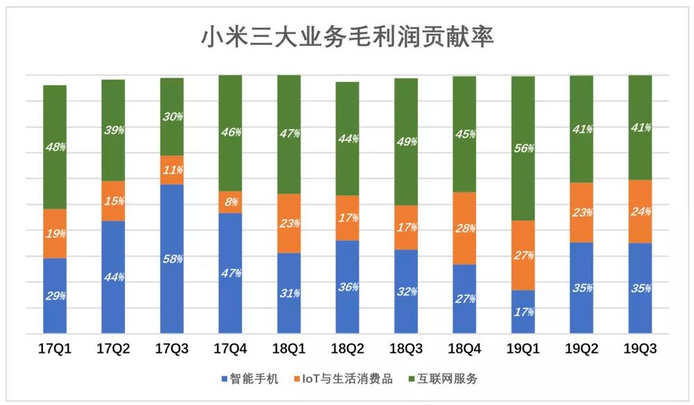 小米不为手机“玩命”