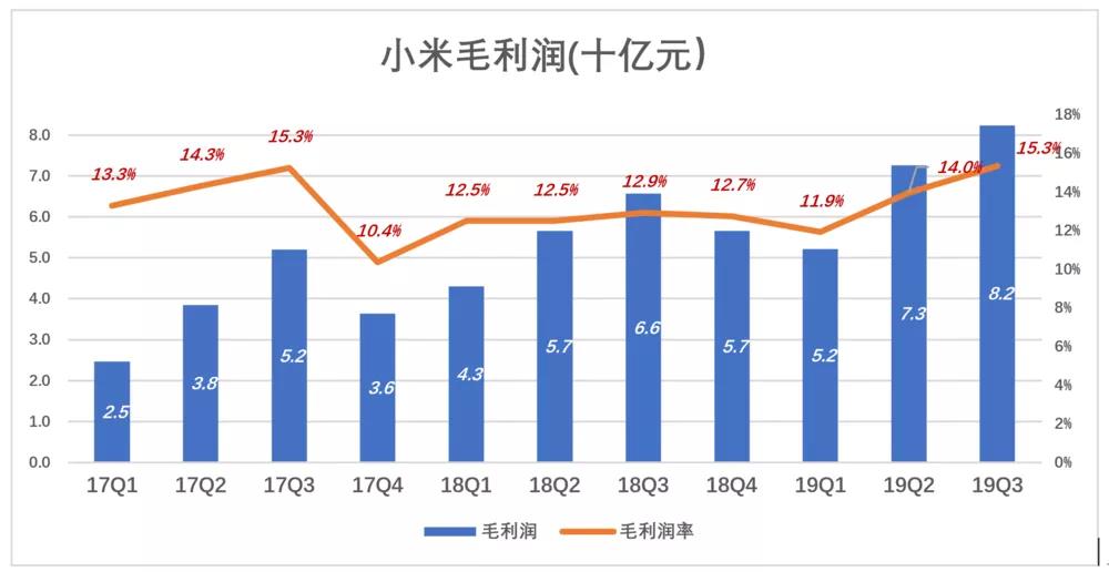 小米不为手机“玩命”