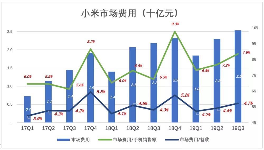 小米不为手机“玩命”