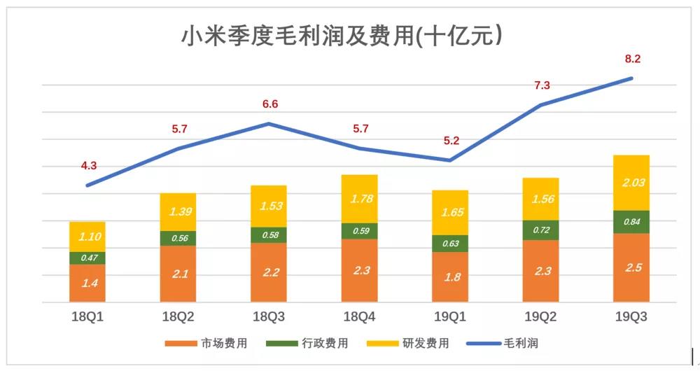 小米不为手机“玩命”