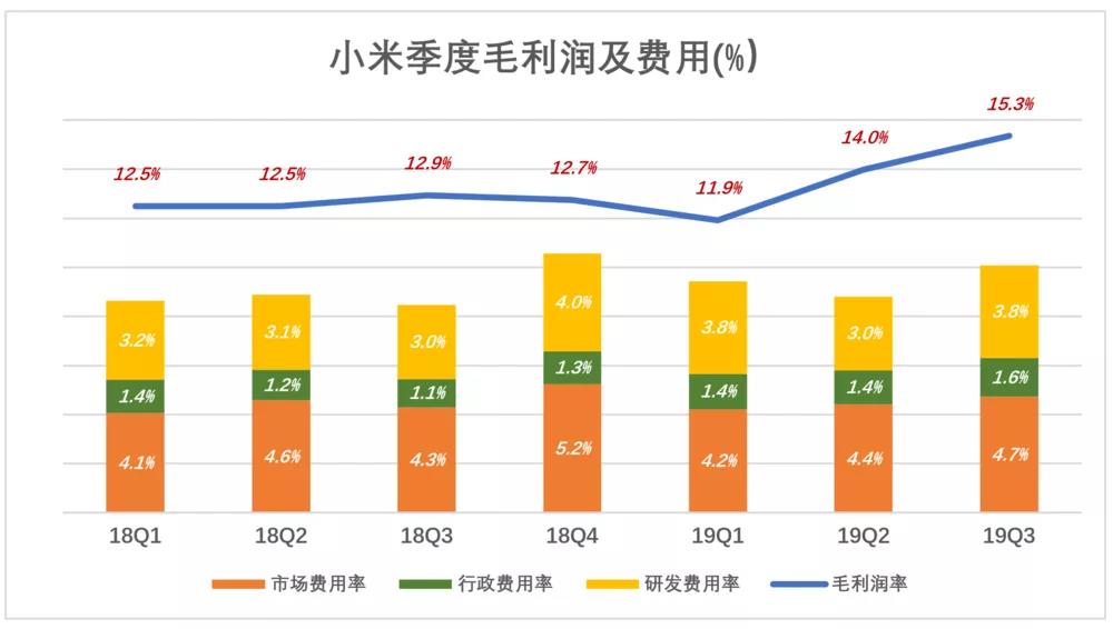 小米不为手机“玩命”