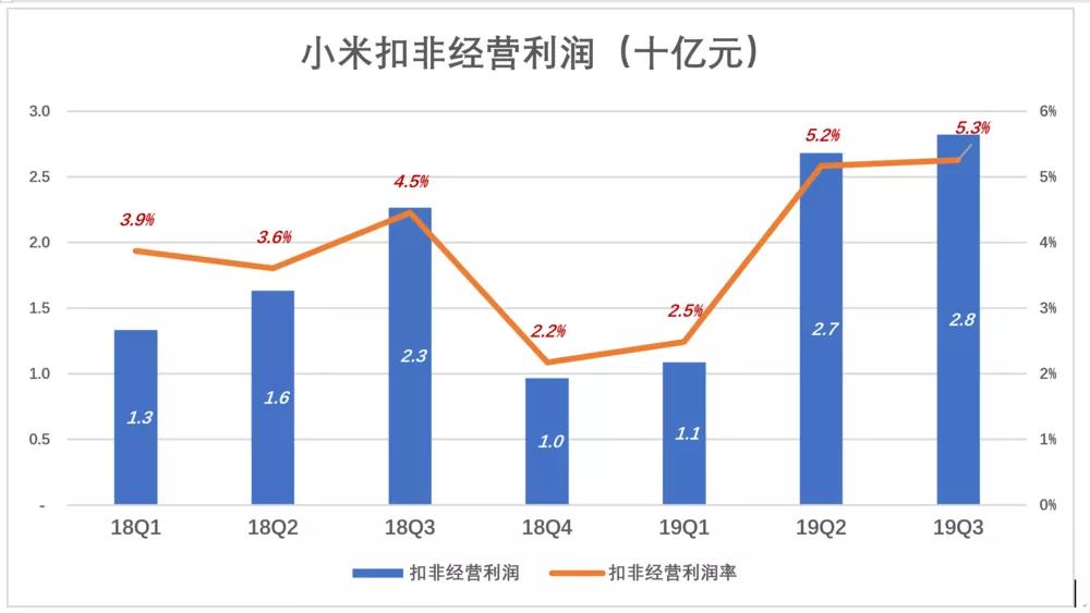 小米不为手机“玩命”