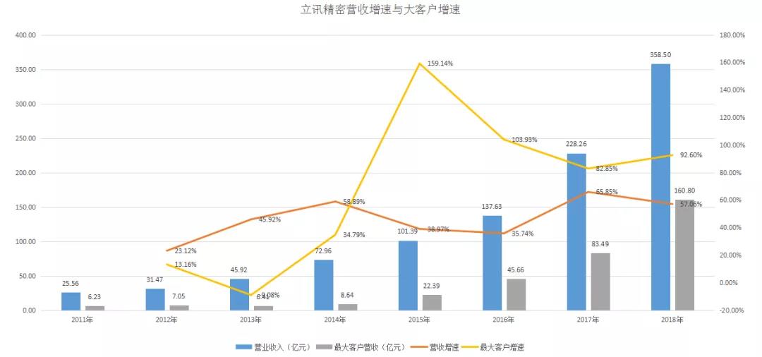 苹果、立讯精密与极乐鸟