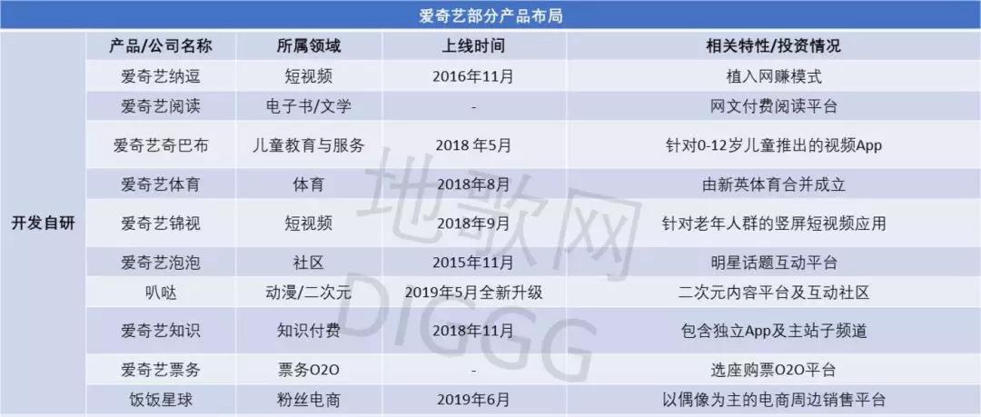 优酷腾讯爱奇艺：知识付费的意外入局者