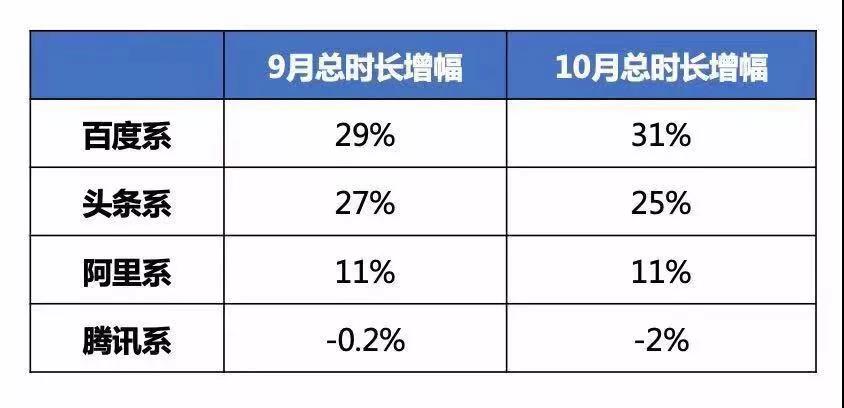 百度的信息流门徒