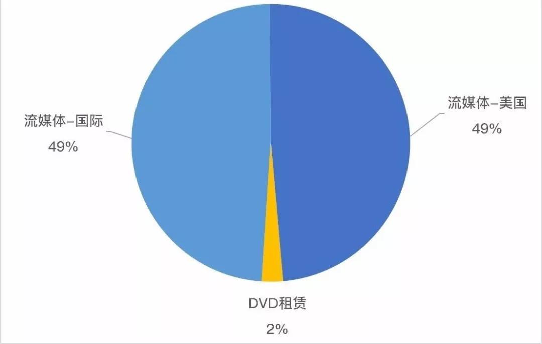 流量饥渴有病，会员经济有药