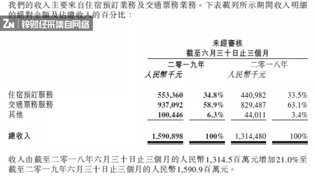 走创业老路，发力新战场，同程艺龙的酒店突围