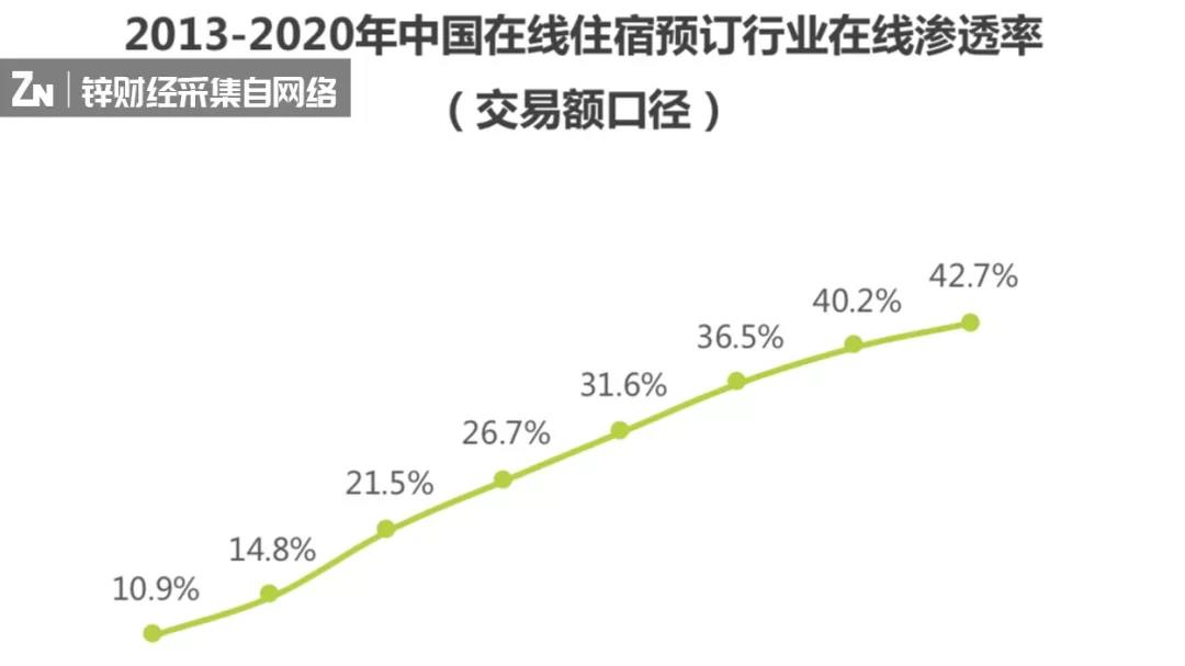 走创业老路，发力新战场，同程艺龙的酒店突围