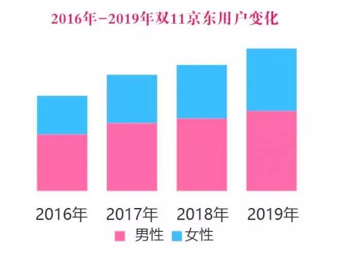 京东豹变：“性感”数据背后的新征程