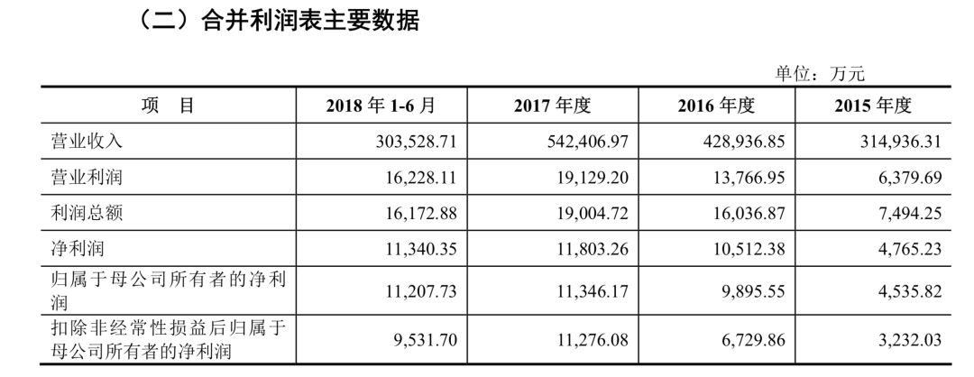 霸气徐新，一连拿下两个IPO