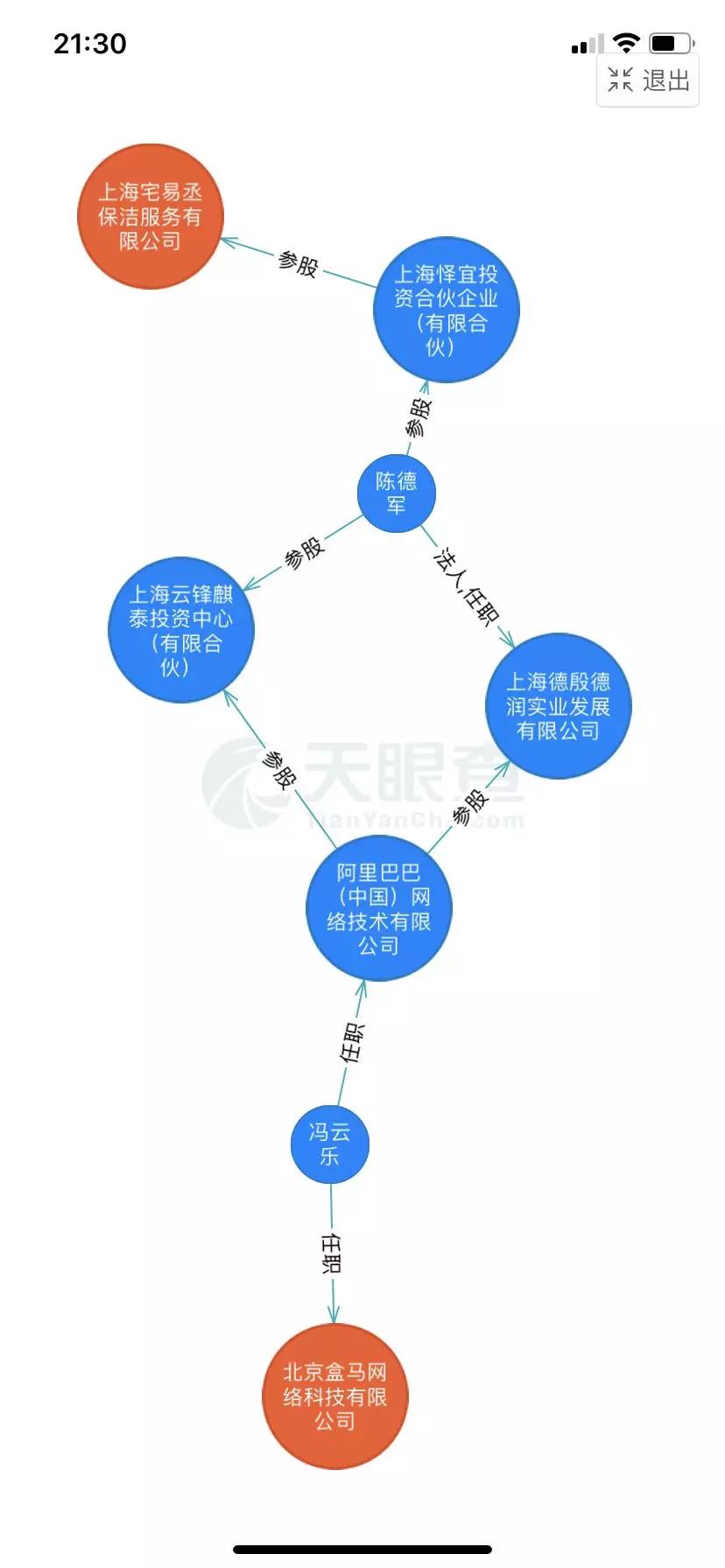 O2O烽烟再起，巨头重回丛林时代