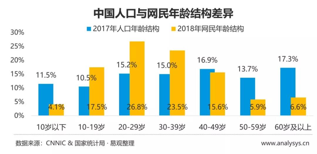 主流UGC遭偷袭，哔哩哔哩的商业化征途