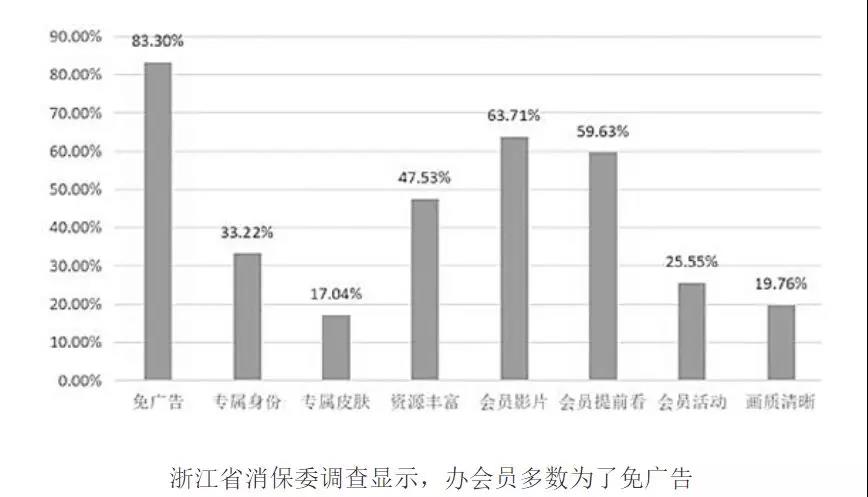 主流UGC遭偷袭，哔哩哔哩的商业化征途