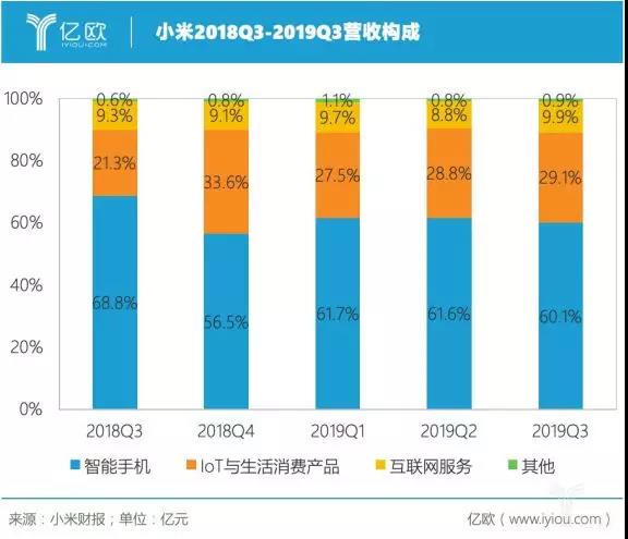 去库存押5G，小米的下个高光时刻有多远？