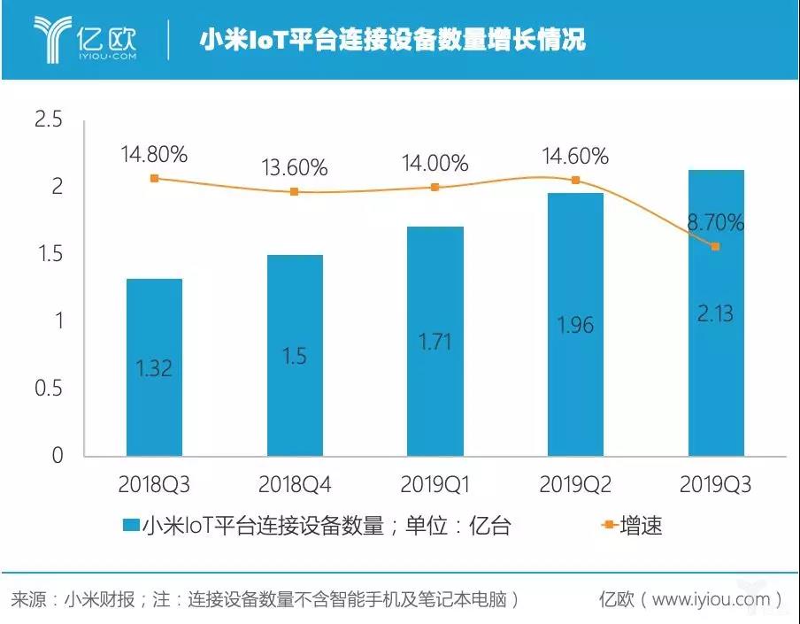 去库存押5G，小米的下个高光时刻有多远？