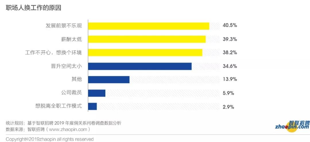 想裸辞又怕失业，这届职场人到底想要什么？