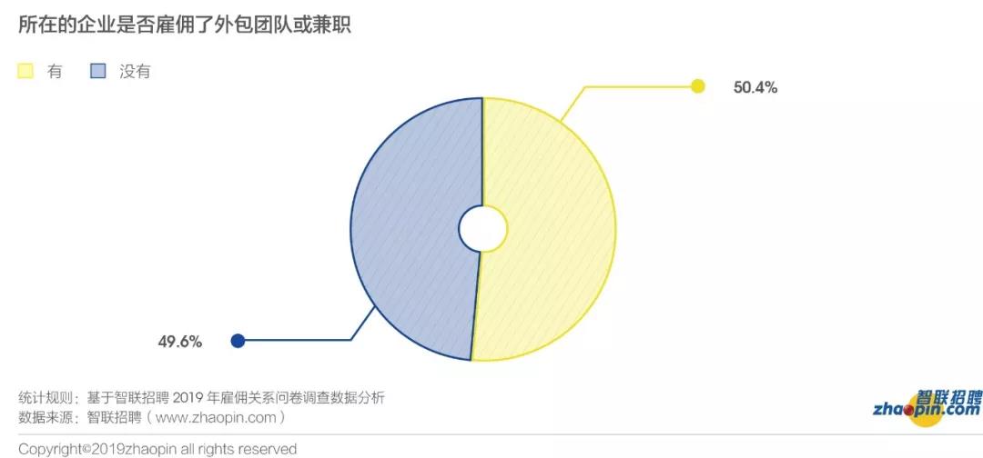 想裸辞又怕失业，这届职场人到底想要什么？