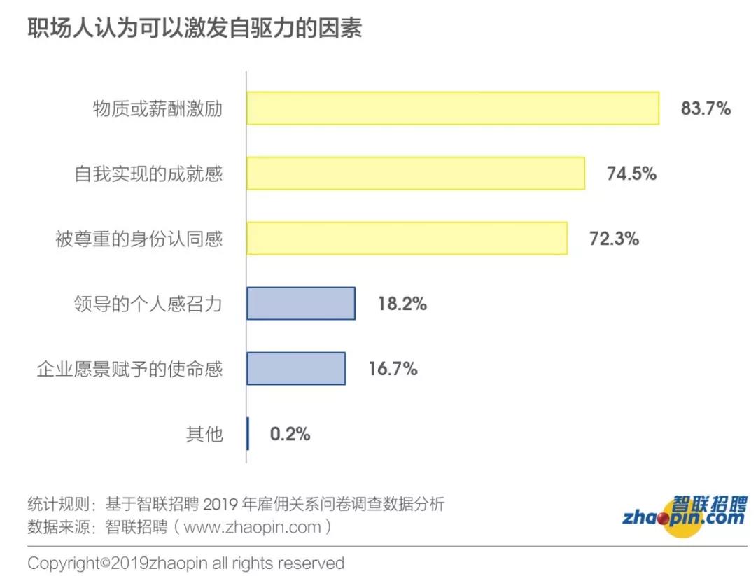 想裸辞又怕失业，这届职场人到底想要什么？