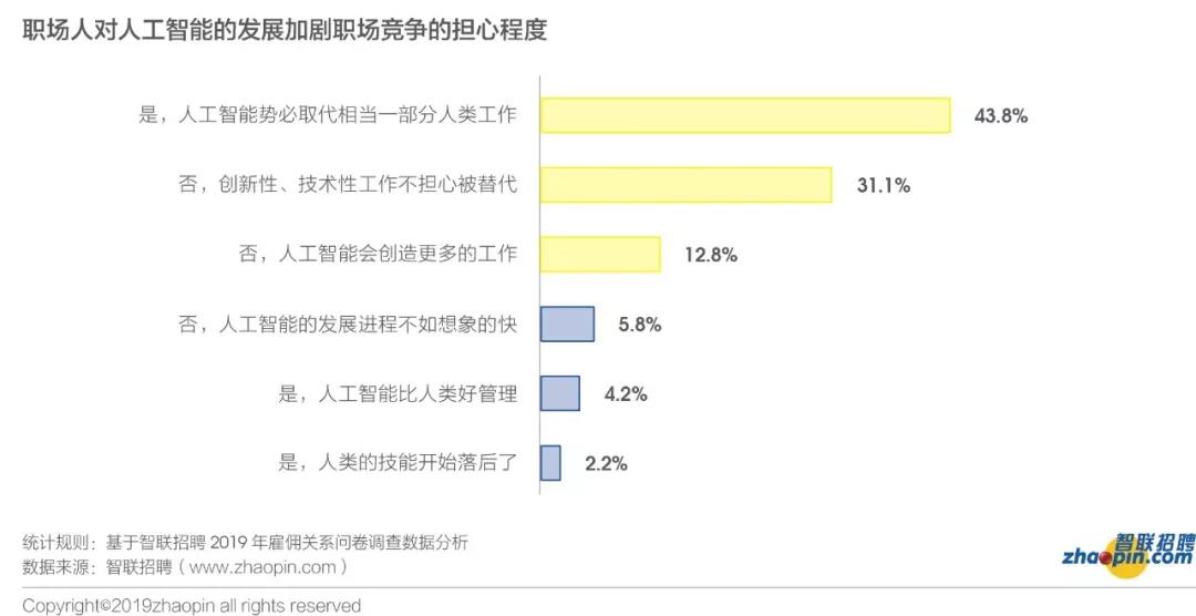 想裸辞又怕失业，这届职场人到底想要什么？