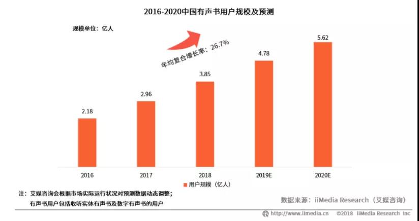 易烊千玺、陈坤、邓伦……明星IP成音频平台新战场？