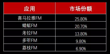 易烊千玺、陈坤、邓伦……明星IP成音频平台新战场？